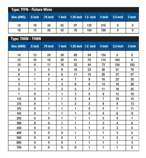 electrical pull box fill rate|electrical box fill capacity.